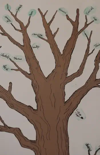 Ahnenforschung - Stammbaum